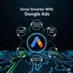 Grow Smarter With Google Ads
